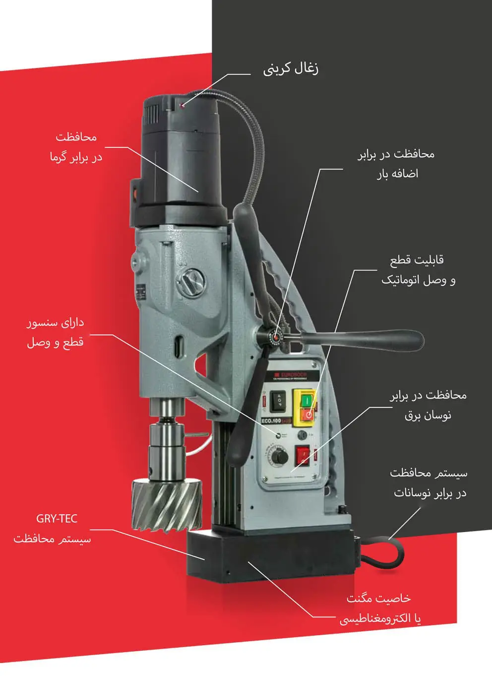 اجزای دریل مگنت یوروبور